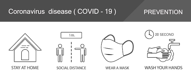 Prevenção de doenças coronavírus