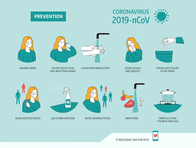 Prevenção do coronavírus 2019-ncov