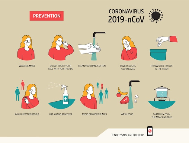 Vetor prevention of coronavirus 2019-ncov. ilustração infográfico