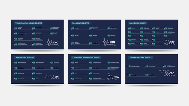 Principais benefícios dos canabinóides da maconha, cartazes informativos azuis com benefícios dos canabinóides naturais, cbd, thc, cbc, cbg, cbn, thcv