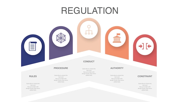 Procedimento de regras conduzir ícones de restrição de autoridade modelo de layout de design de infográfico conceito de apresentação criativa com 5 etapas