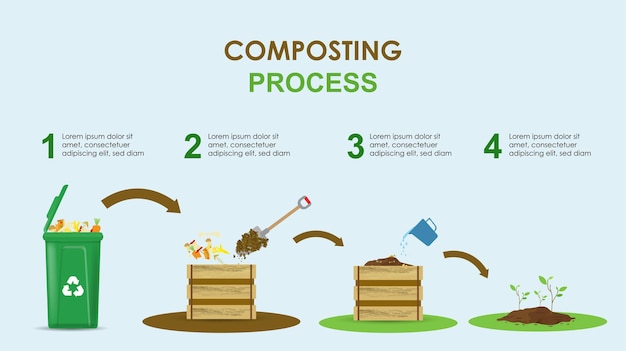 Vetor processo de reciclagem de resíduos orgânicos para compostagem