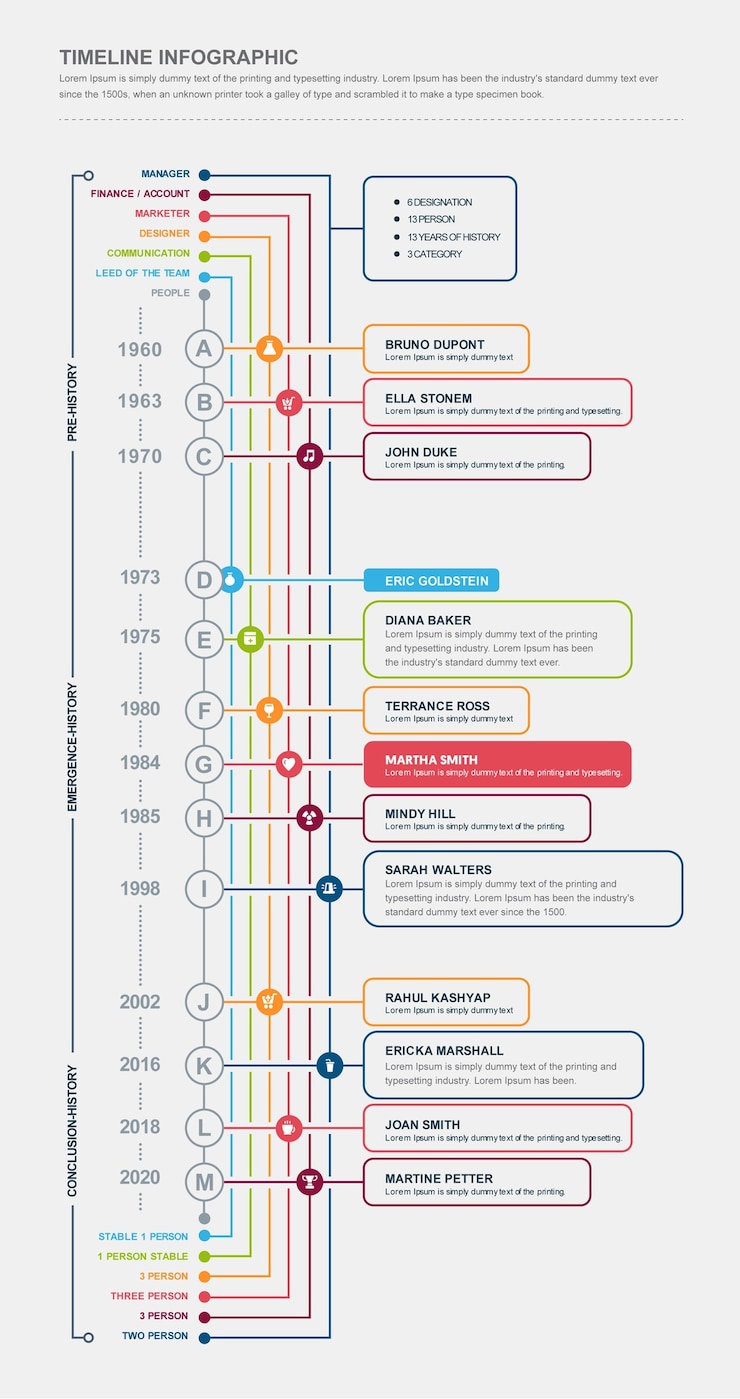 Vetor processo infográfico da linha do tempo