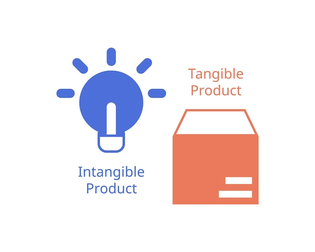 Produto intangível em comparação com o produto tangível