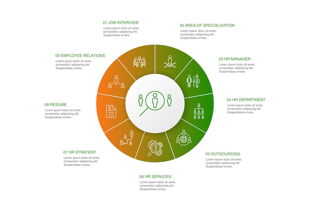 Projeto do círculo de 10 etapas de infográfico de recursos humanos. entrevista de emprego, gerente de rh, terceirização, retomar ícones simples