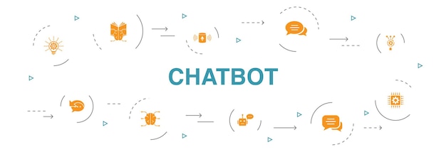 Projeto do círculo de 10 etapas do chatbot infographic. assistente de voz, autoresponder, chat, ícones simples de tecnologia