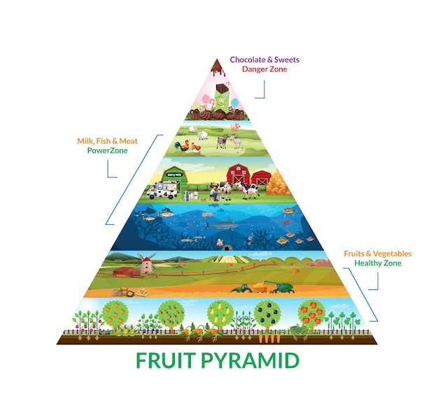 Projeto pirâmide fruitland