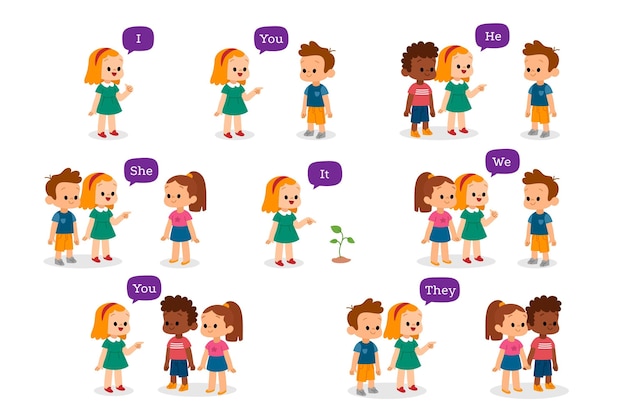 Pronomes sujeitos em inglês para crianças