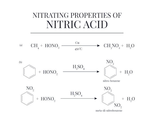 Vetor propriedades nitratantes do ácido nítrico