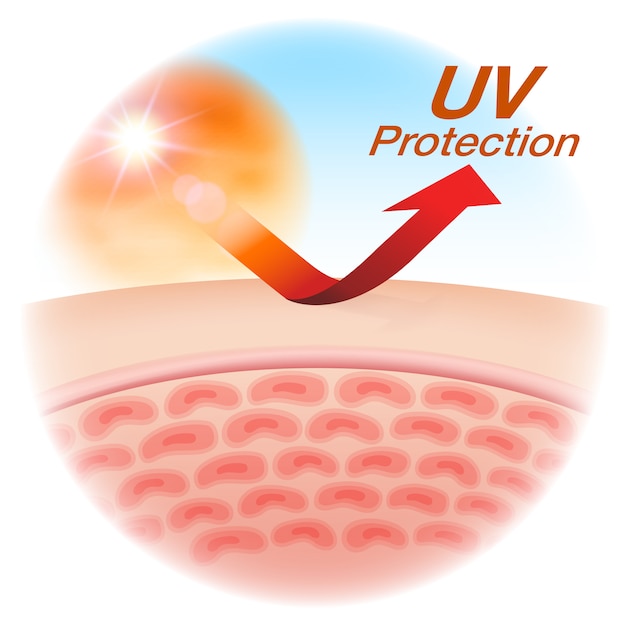 Proteja sua pele com proteção uv.