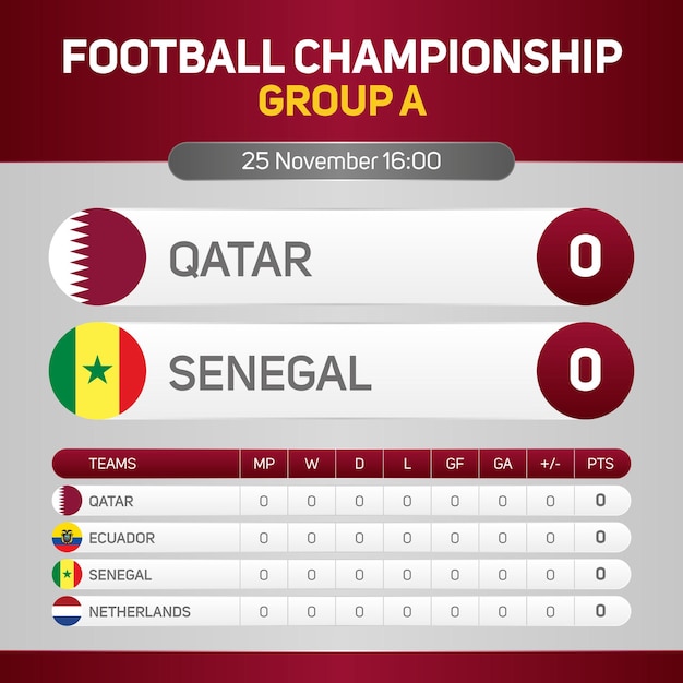 Qatar vs senegal grupo do campeonato mundial de futebol a bandeira do placar da jornada de jogo mídias sociais