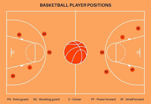 Quadra de basquete com marcação de linha tática para a equipe de jogadores ilustração vetorial plana