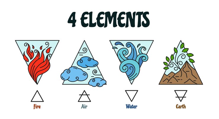 Vetor quatro elementos símbolos fogo ar água e terra sinais alquímicos elemento mágico triângulo ícones vetor conjunto poderes ambientais de modelos de logotipo da natureza isolados em design colorido branco