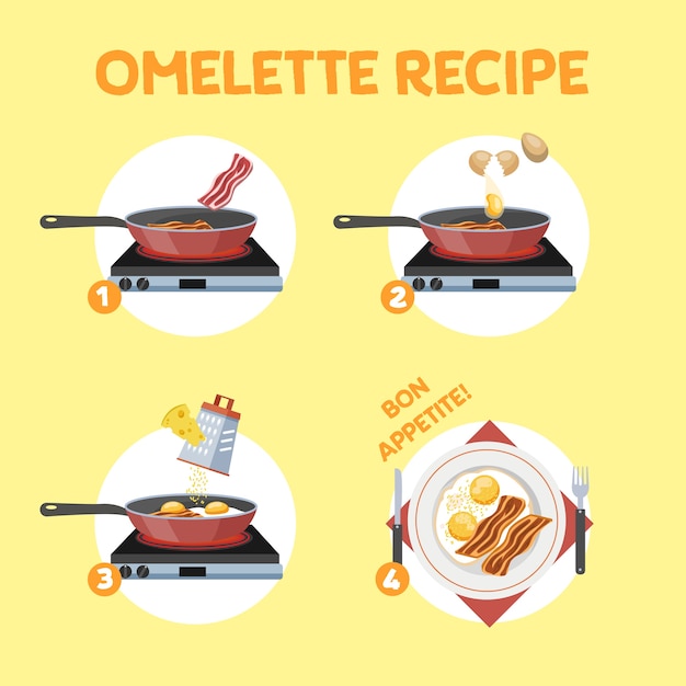 Receita de culinária de omelete. café da manhã rápido e fácil com ovo e bacon. refeição saudável. ilustração em vetor plana isolada