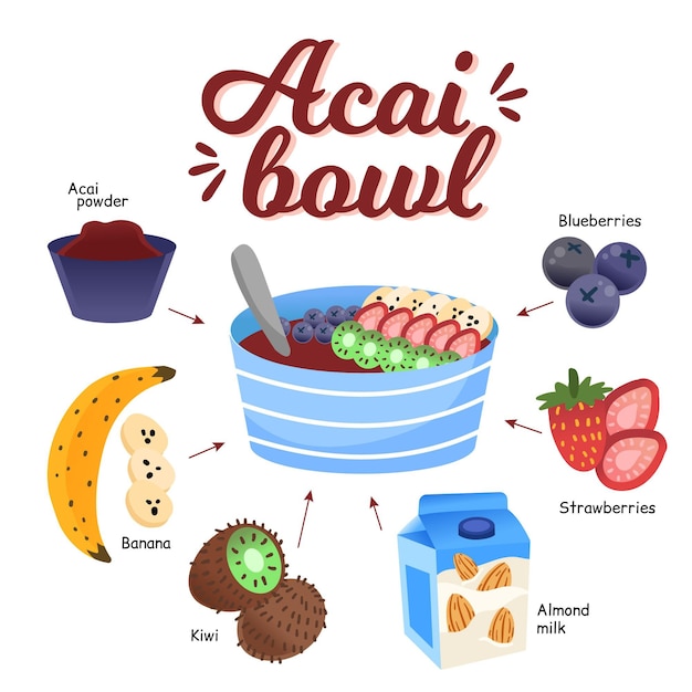 Receita de tigela de açaí