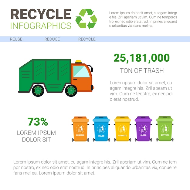 Reciclagem infográfico