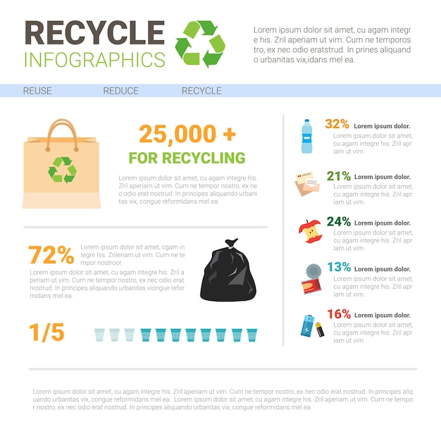 Reciclagem infográfico