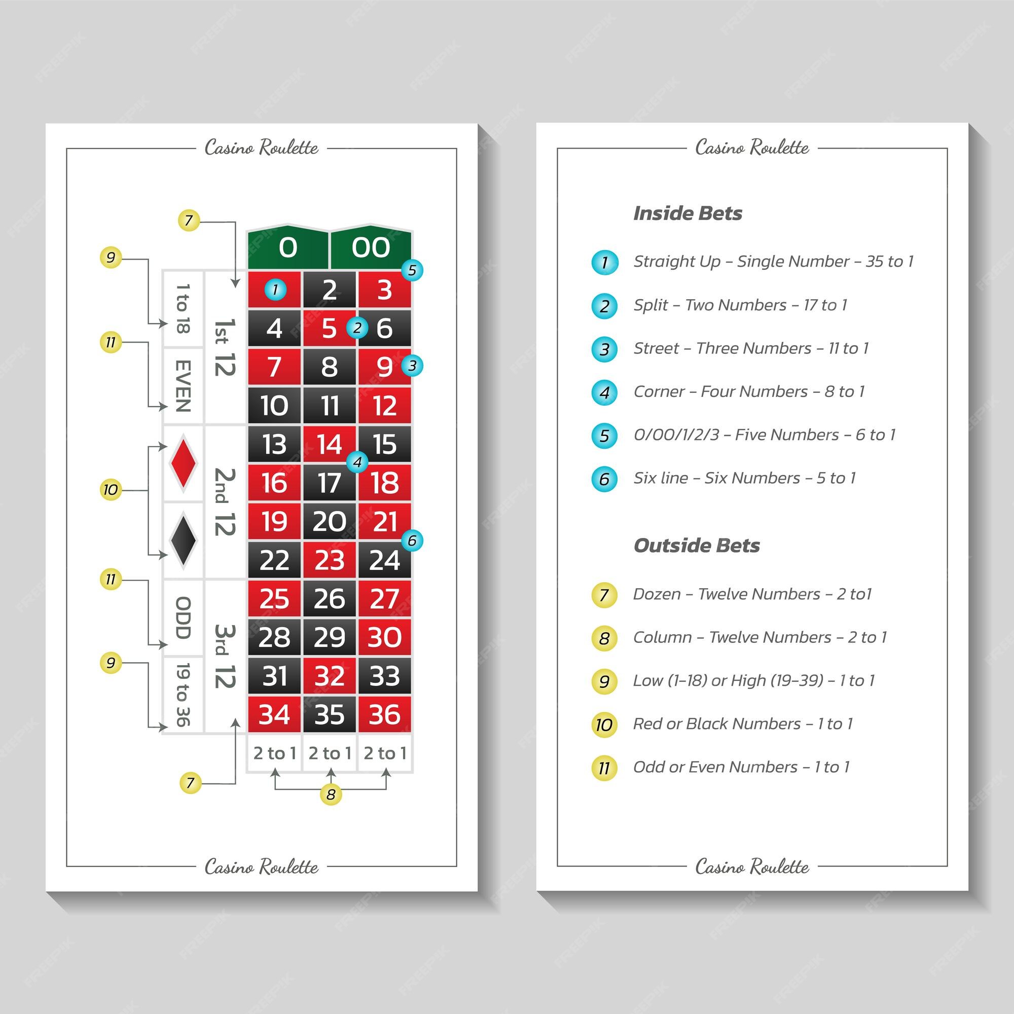 Regras De Roleta Do Casino Americano. Infográficos Do Jogo E Do