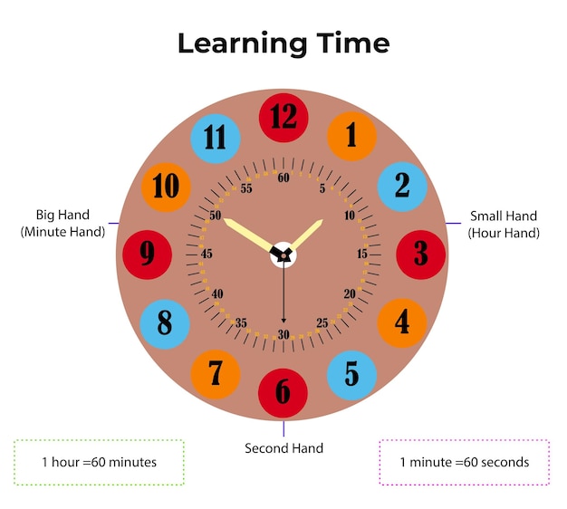 Relógio matemático de tempo de aprendizagem