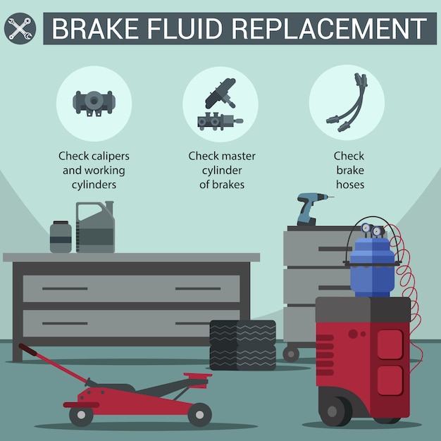 Reposição de fluido de freio. equipamento de serviço de carro.