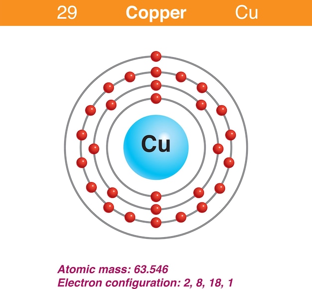 Vetor representação do diagrama da ilustração do elemento cobre