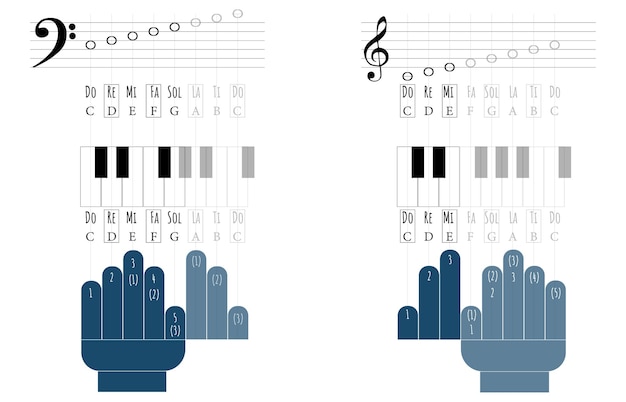 Resumo como tocar piano com fundo de design de folha de dedos básico. ilustração vetorial