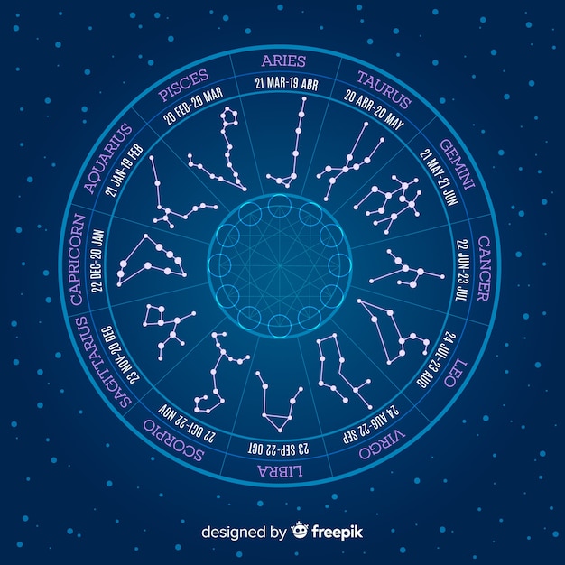 Vetor roda do zodíaco em um fundo de espaço