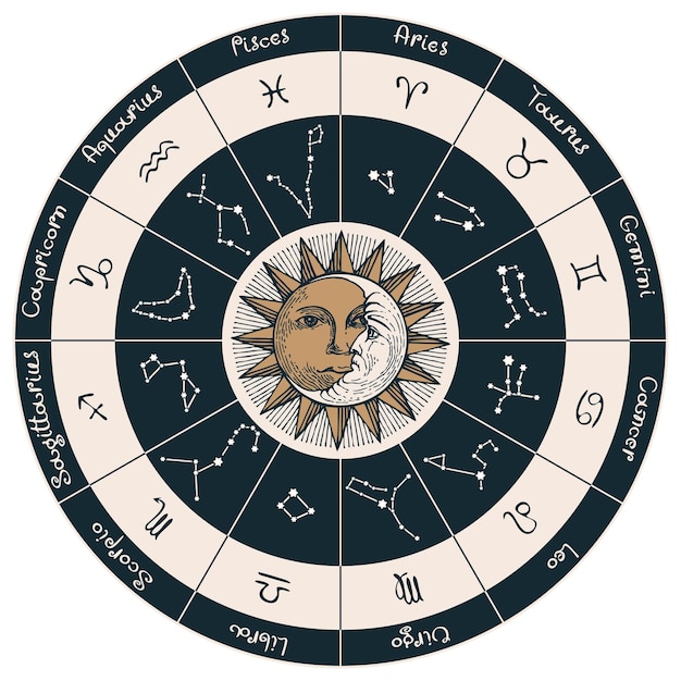 rótulo de astrologia com signos do zodíaco