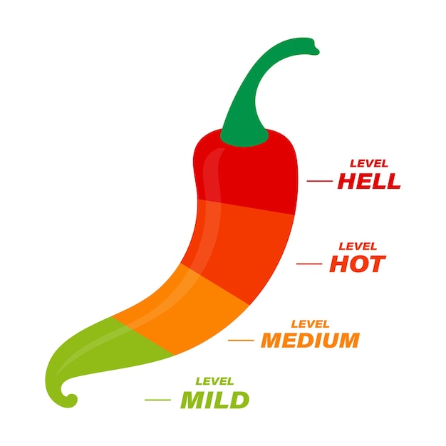 Rótulo de pimenta picante níveis de tempero de comida meio quente médio e nível infernal adesivo vetorial para embalagem