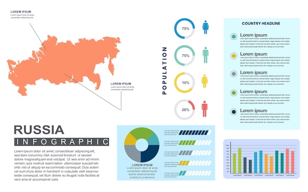 Rússia modelo infográfico detalhado do país com população e demografia