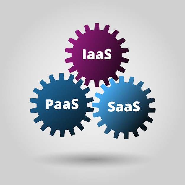 Vetor saas, paas, iaas. tecnologia, software empacotado, aplicativo descentralizado, computação em nuvem. rodas de engrenagem. serviço de aplicativo. ilustração vetorial.