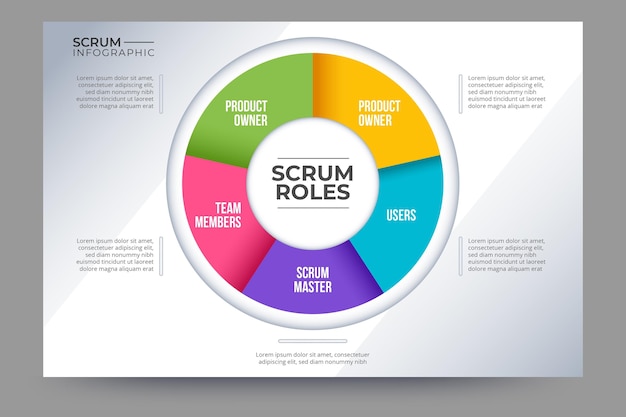 Vetor scrum - conceito de infográfico