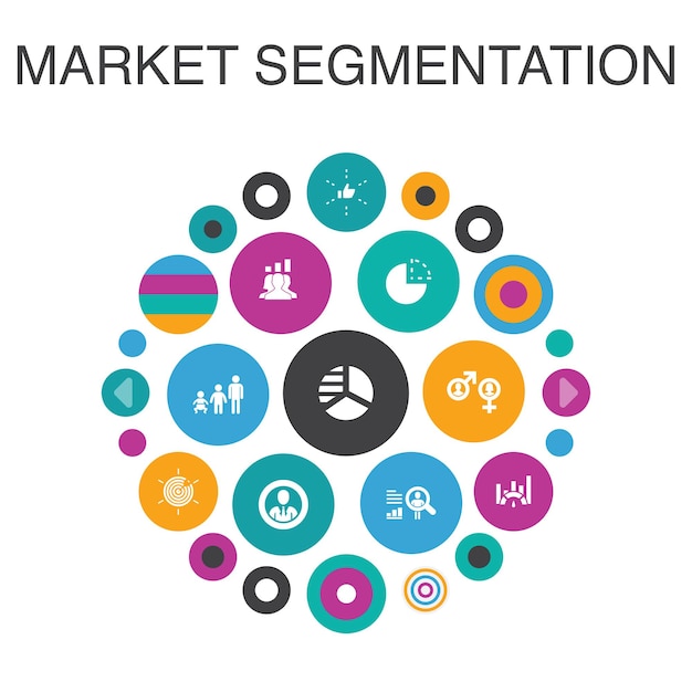 Segmentação de mercado conceito de círculo de infográfico. demografia de elementos de iu inteligente, segmento, benchmarking, faixa etária