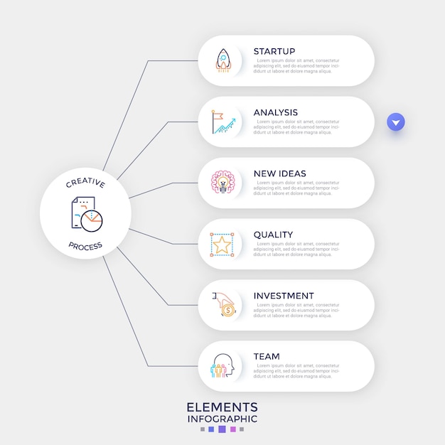 Seis elementos arredondados em papel branco com ícones lineares e lugar para texto dentro colocados um abaixo do outro e conectados a um círculo por linhas. conceito de 6 características do processo criativo. ilustração vetorial.