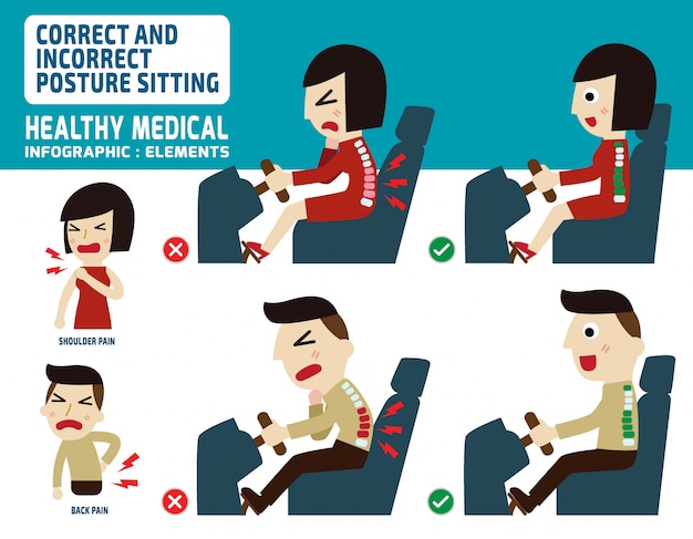 Vetor sentado correto e incorreto para dirigir uma ilustração em vetor infográfico carro