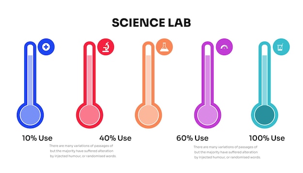 Serviço doméstico do Science Lab para Restrurent