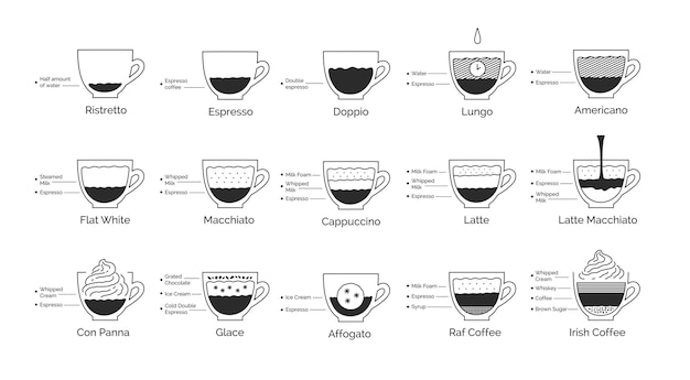 Vetor set de ilustrações infográficas de arte de linha minimalista vetorial de receitas de café
