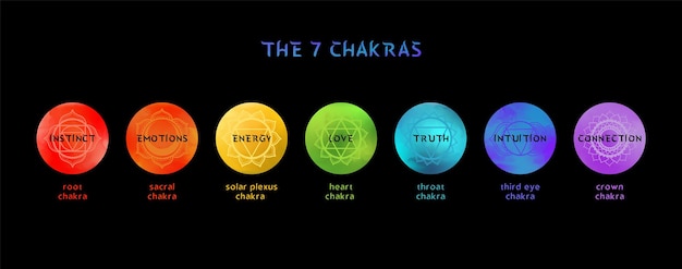 Sete símbolos de cores de chakra