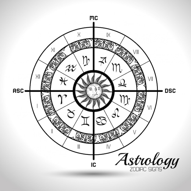 Signos astrológicos do zodíaco
