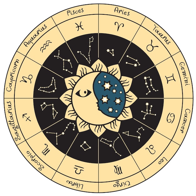 signos do zodíaco em um círculo