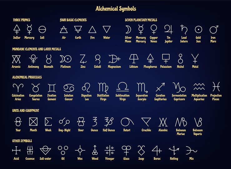 Vetor símbolos alquímicos antigos sinais de alquimia de elementos primos básicos e mundanos, processos planetários e posteriores de metais, unidades e equipamentos, conjunto de vetores de ícones geométricos misteriosos, astronomia mágica