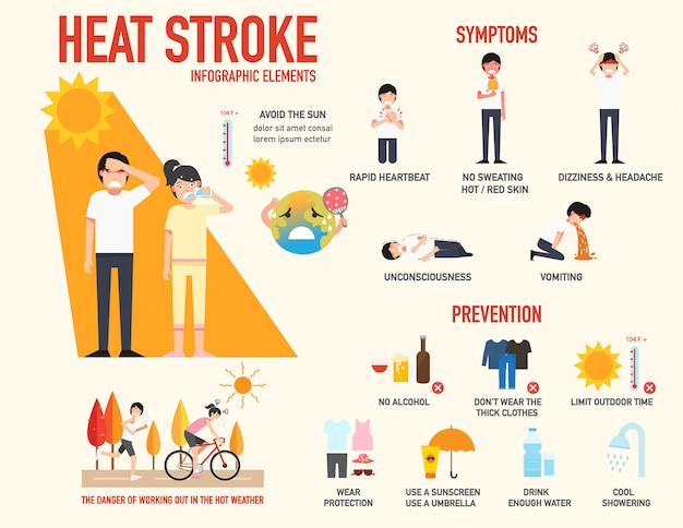 Sinal de risco de insolação e ilustração de sintomas e prevenção