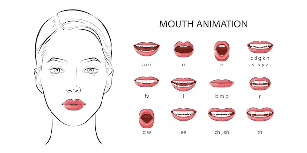 Vetores de Sincronização Bucal Lábios Falando Bocas Para Animação De  Personagem De Desenho Animado E Sinais De Pronúncia Inglês Jogo Do Vetor e  mais imagens de Boca - iStock