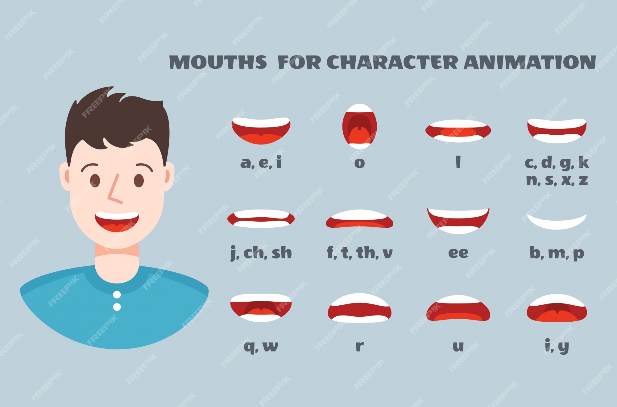 Vetores de Sincronização Bucal Lábios Falando Bocas Para Animação De  Personagem De Desenho Animado E Sinais De Pronúncia Inglês Jogo Do Vetor e  mais imagens de Boca - iStock