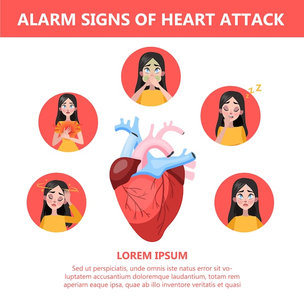 Sintomas de ataque cardíaco e sinais de alerta. infográfico