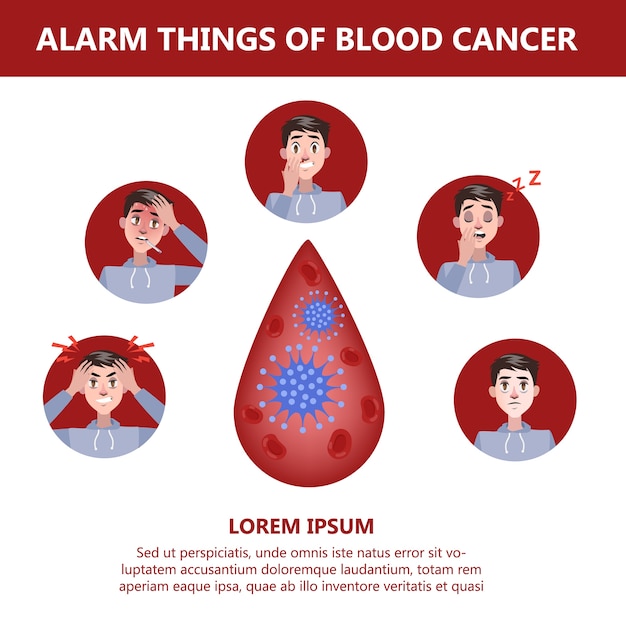 Vetor sintomas de câncer no sangue. risco de leucemia
