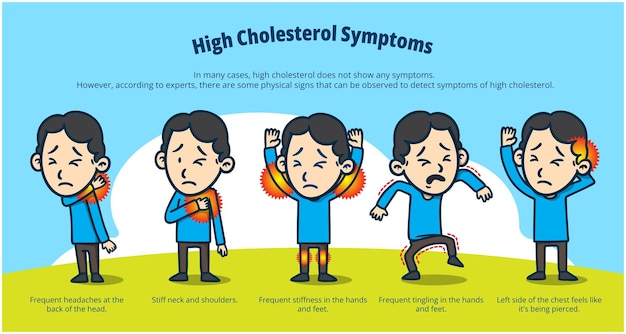 Vetor sintomas de colesterol