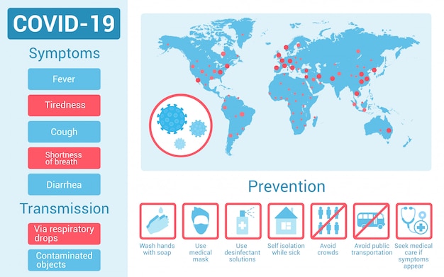 Sintomas de coronavírus, transmissão, ilustração de prevenção