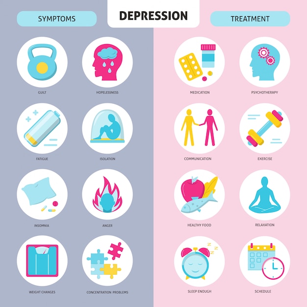 Sintomas de depressão e conjunto de ícones de tratamento