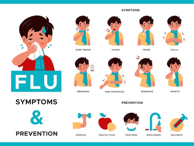 Sintomas de resfriados e gripes, prevenção. Menino doente com vírus. Infecção em crianças dor de garganta, rinite, estágios de tosse, dor de cabeça, febre e proteção vetor plano cartoon infográfico cartaz